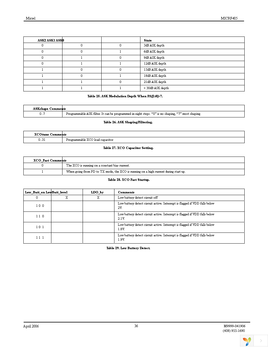 MICRF405YML TR Page 36